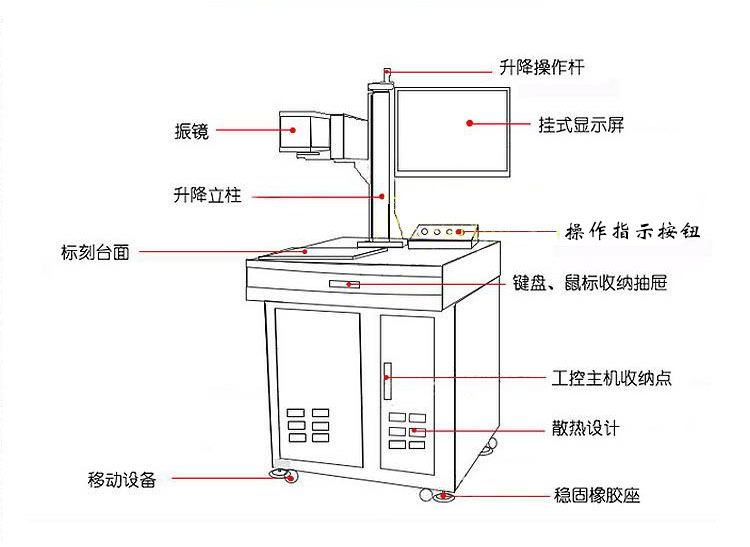 30wCO2伍家崗激光打標(biāo)機(jī)的圖片